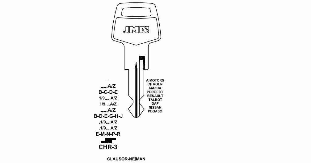 LLAVE DENTADA CHR-3  S-C