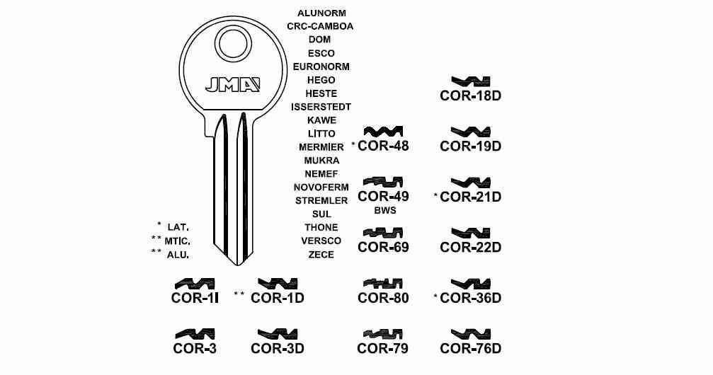 LLAVE DENTADA COR--3-D S-C